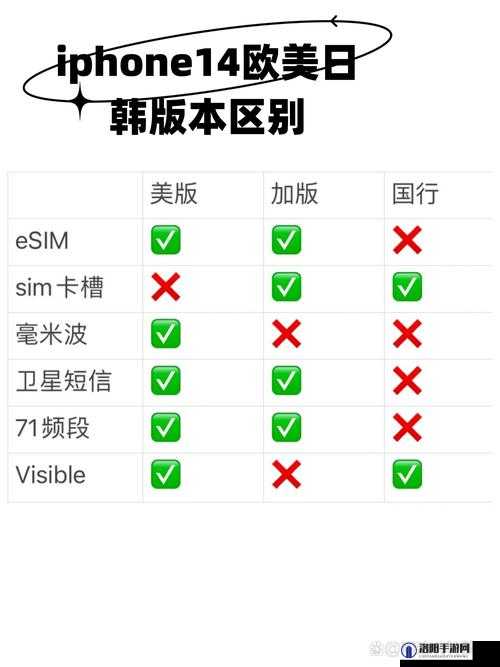 震惊欧美日韩版本 iPhone14 内部资源惨遭泄露,主播揭秘背后真相