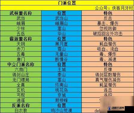 我的侠客玄机门在哪里？玄机门迷阵走法攻略