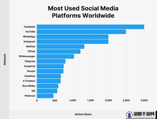 Twitter 官网究竟有何独特之处？为何能在社交平台中占据重要地位？