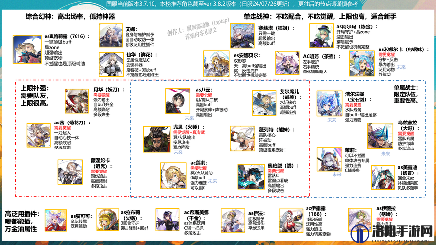 另一个伊甸外传加成角色都有谁？外传加成角色介绍及其演变史