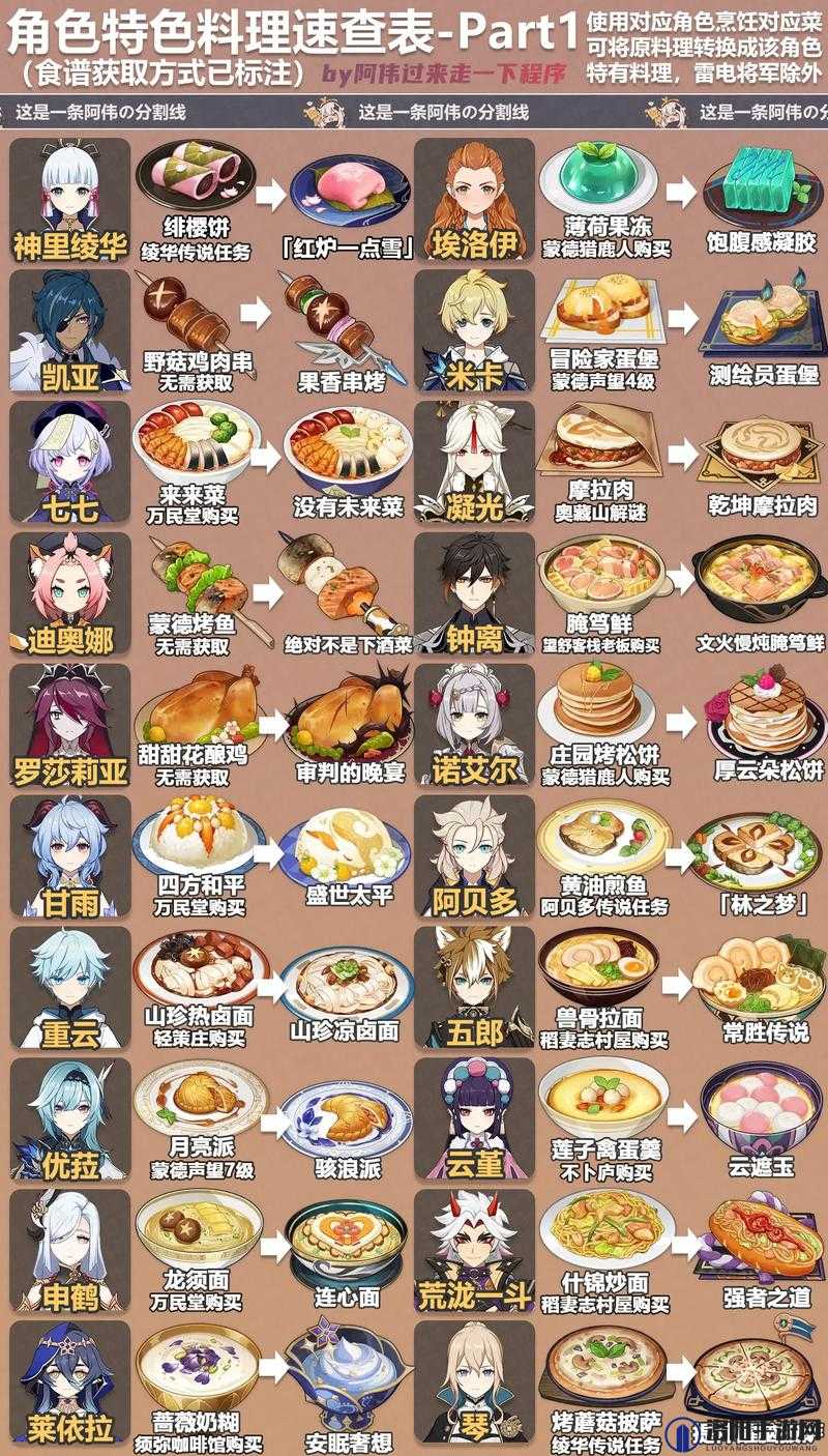 原神寻仙的美食家，解锁美食之旅的钥匙