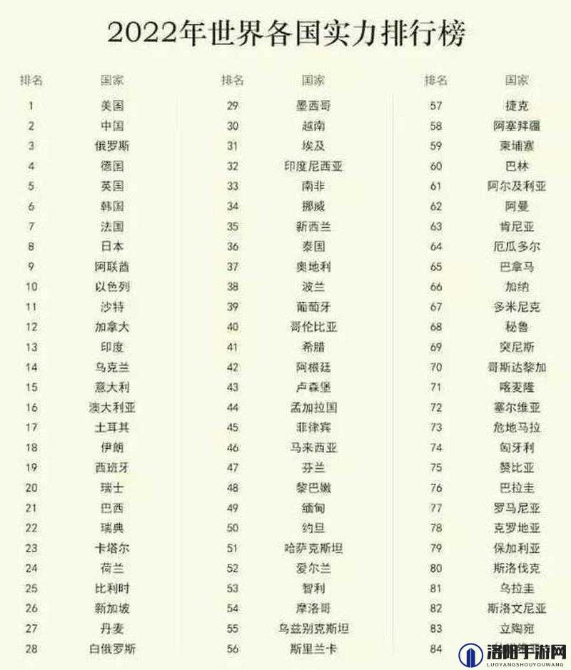 揭秘世界综合实力十大强国的排名与最新动态：哪些国家领跑全球？