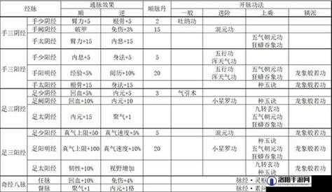 烟雨江湖幽州武馆梅花桩玩法站位及特殊奖励介绍