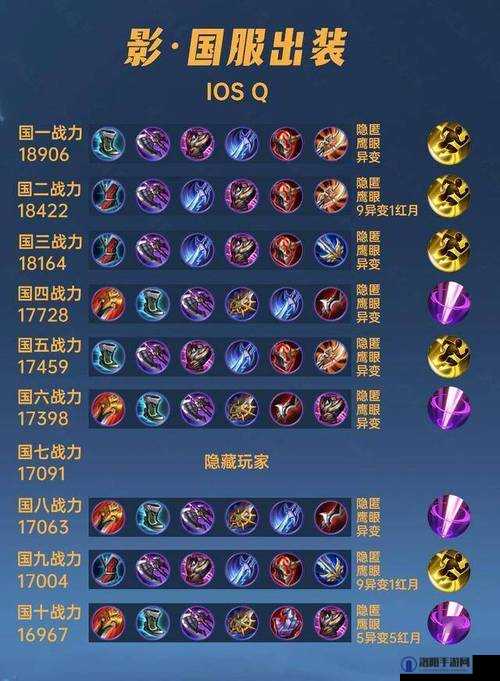 王者荣耀极影装备搭配，资源管理的高效艺术