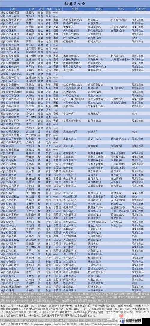 我的侠客怎么获取秘籍，秘籍获取途径的重要性与管理技巧