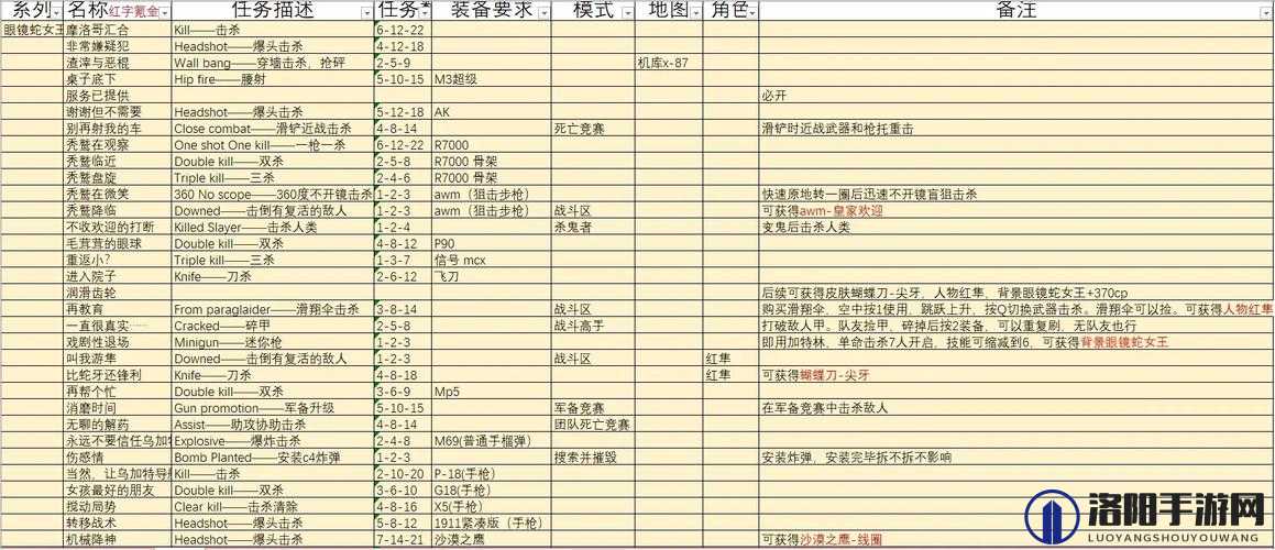 下一站江湖王直支线任务攻略 敌人击败方法详解的演变史专题