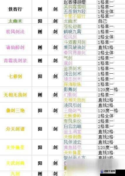 下一站江湖阴拳全流程攻略,阴拳功法选择及玩法详解