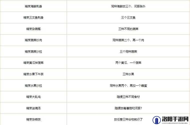 创造与魔法五谷杂粮饭制作指南及食材位置详解