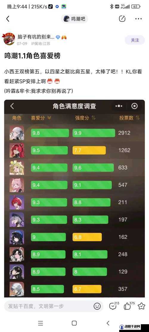 黑潮之上最强角色推荐，最强输出排行