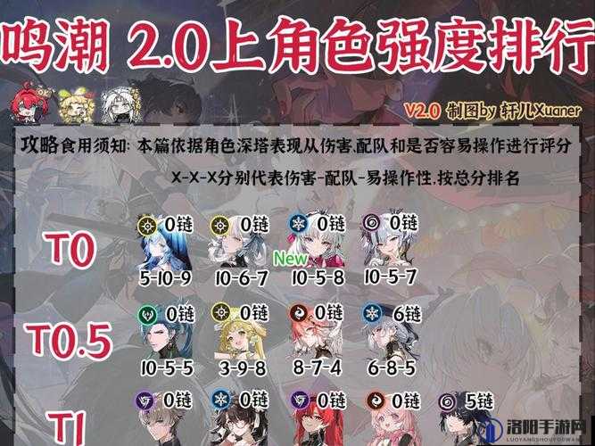 黑潮之上节奏榜，角色强度排行深度解析