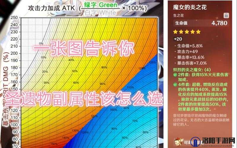 原神攻击属性深度剖析，攻击、暴击与暴伤哪个更好？及未来玩法革命预测