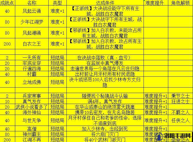 我的侠客完美结局怎么达成，完美结局达成流程详解