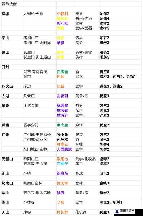 我的侠客初始选什么好?初始选择有什么用?