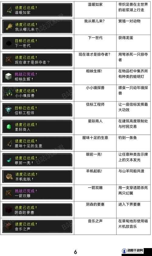 战魂铭人把它给我成就怎么完成，解锁方法介绍及其演变史专题