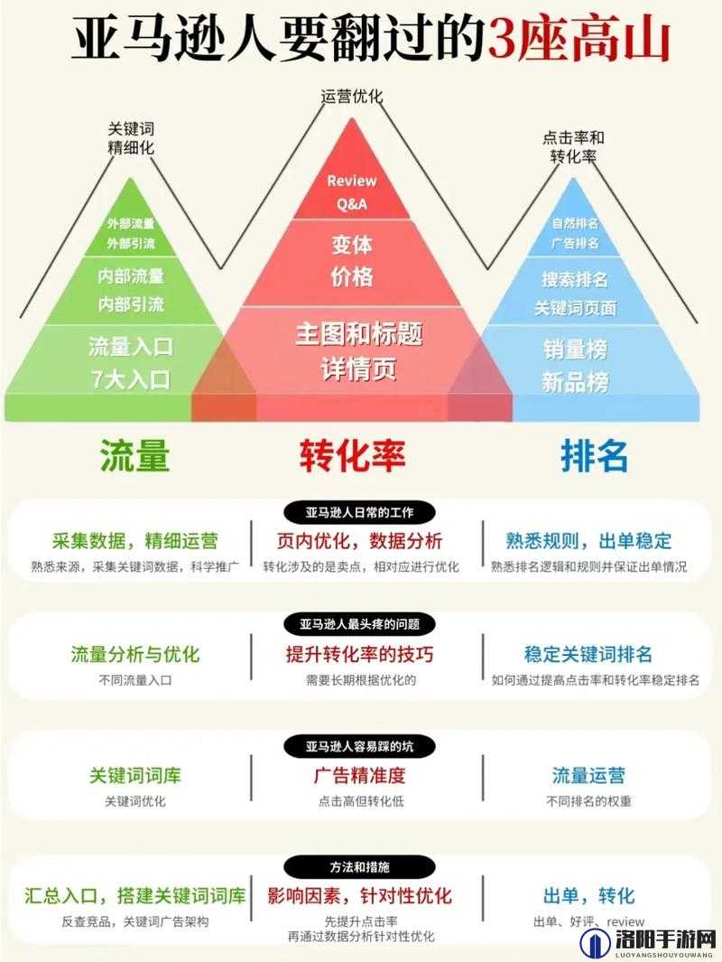 如何提高网站流量？掌握这几招让你的网站流量暴增