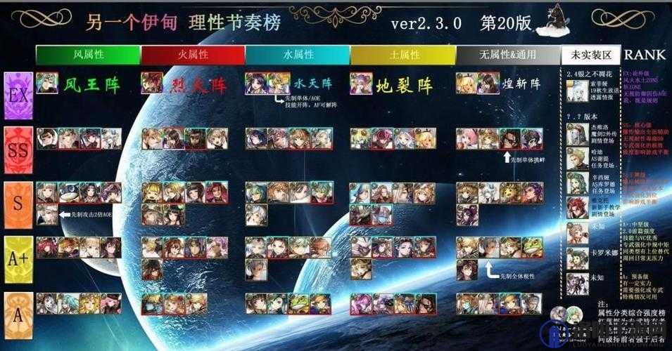 另一个伊甸五星强度排行榜，国服开服五星角色演变史专题