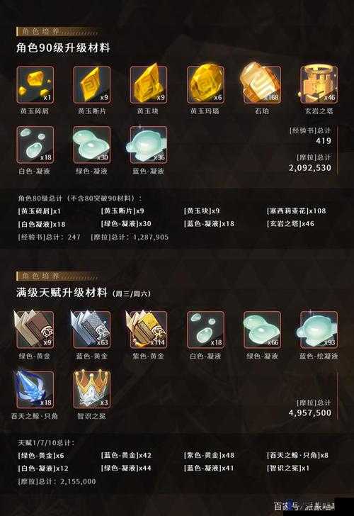 原神钟离天赋解锁秘籍，材料搜集全攻略