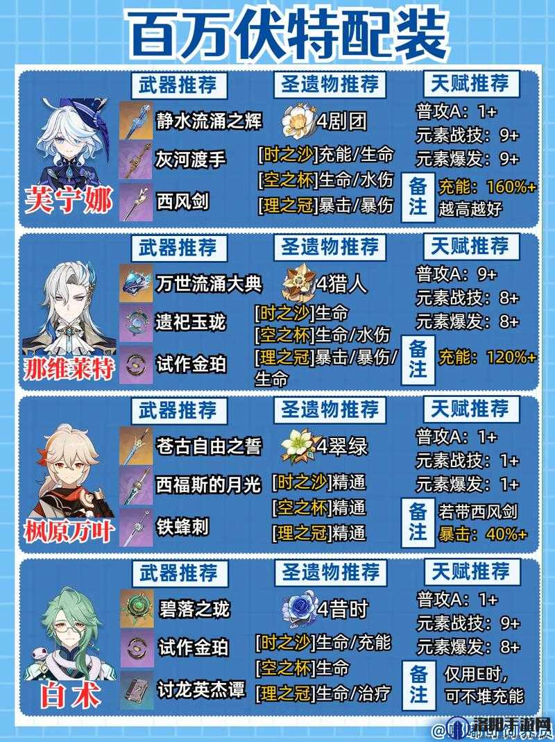 幻书启世录法芙娜核心阵容攻略