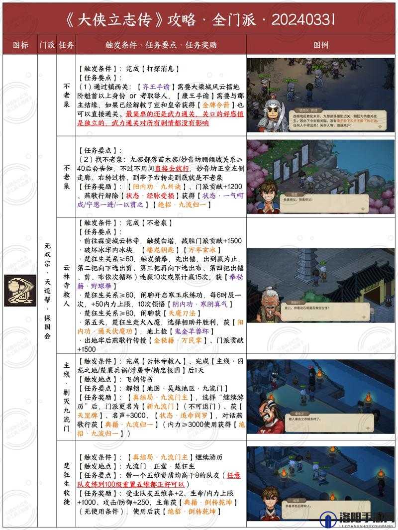 我的侠客什么门派强？新手门派选择推荐