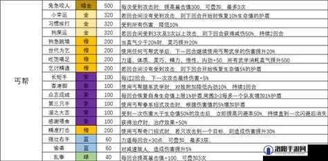 我的侠客天赋怎么选?天赋加点选择大全