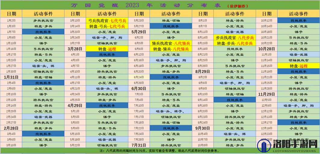 万国觉醒投桃报李活动什么时候开始？投桃报李奖励介绍