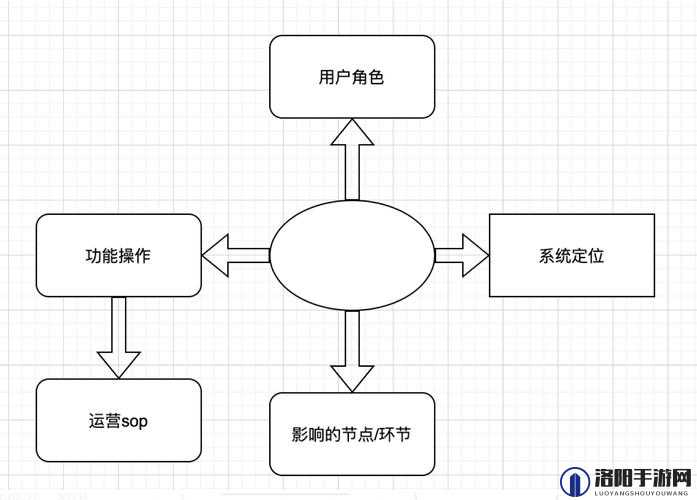 如何下载 Fulao2 轻量版检测线路 3?需要注意什么?