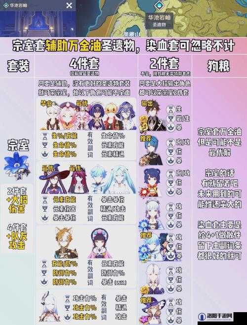 原神可莉渡火还是魔女好？可莉圣遗物搭配推荐深度解析
