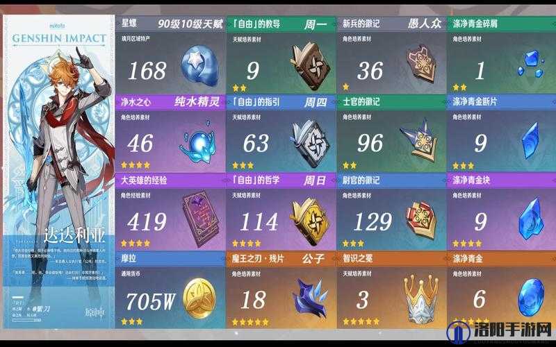 原神达达利亚突破材料全解析与高效管理策略