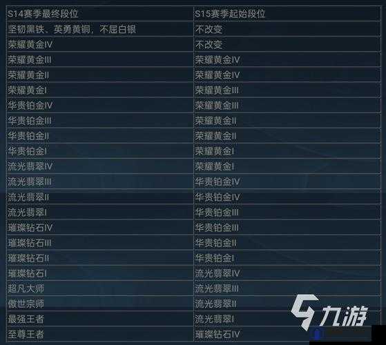 深度解析LOL手游赛季时长，一个赛季究竟多久？