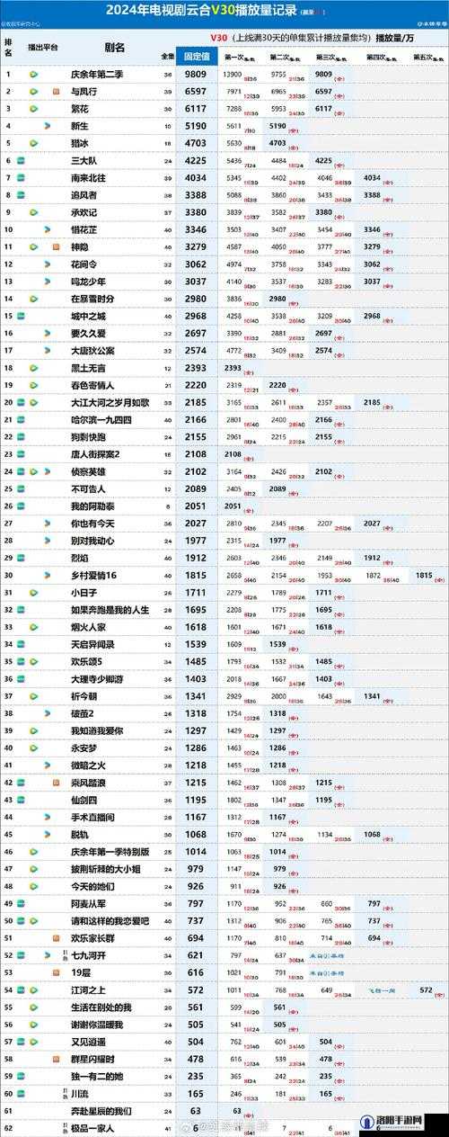 91亚洲观看最新热门影视推荐：2023年必看亚洲电影和电视剧榜单