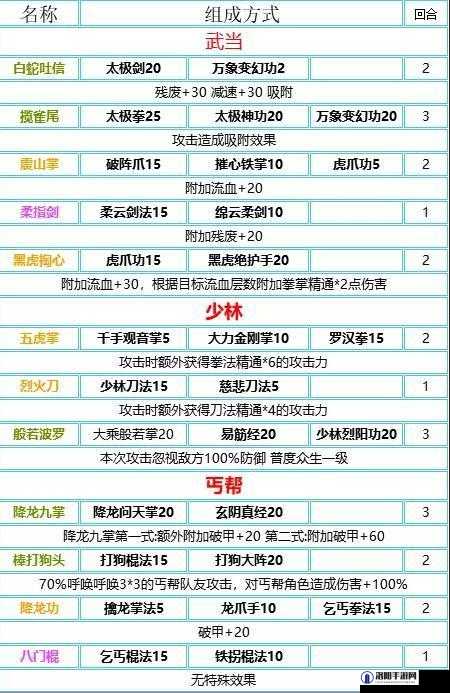 我的侠客打狗棒怎么样？打狗棒属性介绍及玩法革命预测