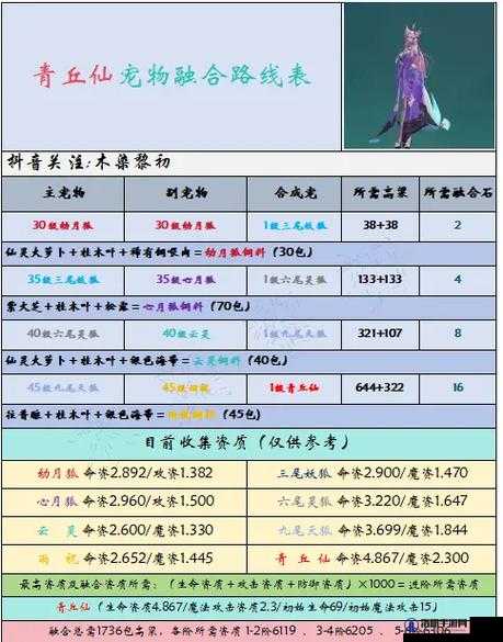 创造与魔法猛犸象怎么抓？抓猛犸象宠物攻略及未来玩法革命预测