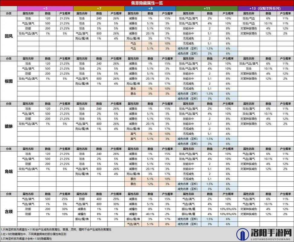 诛仙手游找到名贵首饰隐藏任务攻略
