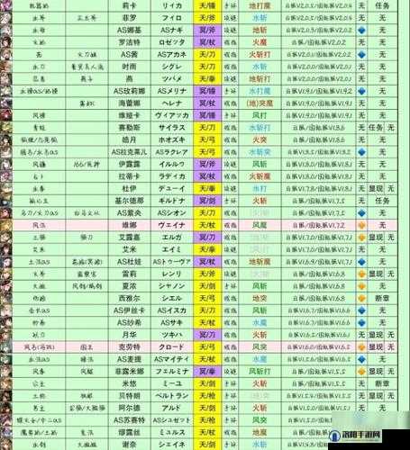 另一个伊甸重复五星有啥用 相同角色作用介绍