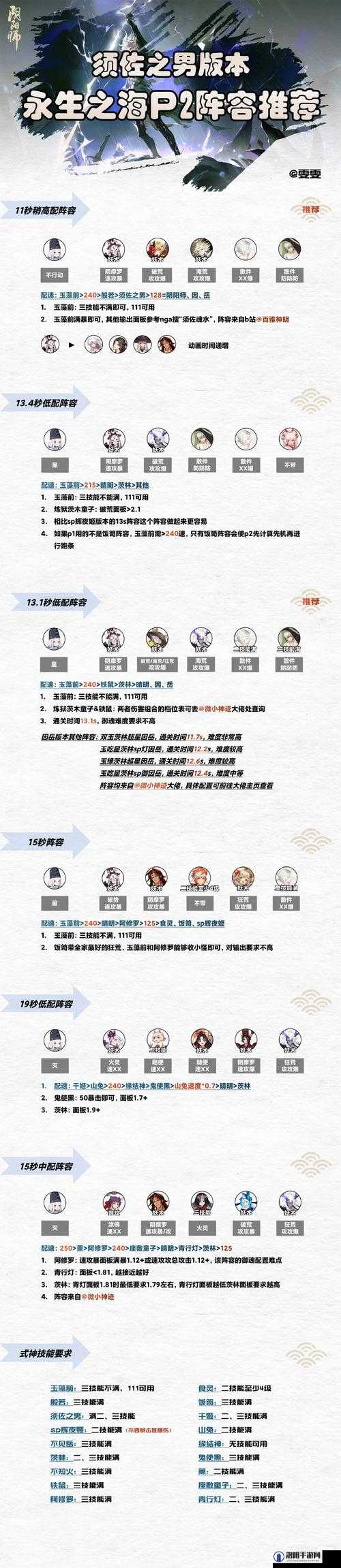阴阳师永生之墟阵容推荐 永生之墟BOSS战通关攻略