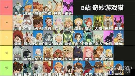剑与远征光启之堑主神试炼攻略，高分阵容推荐