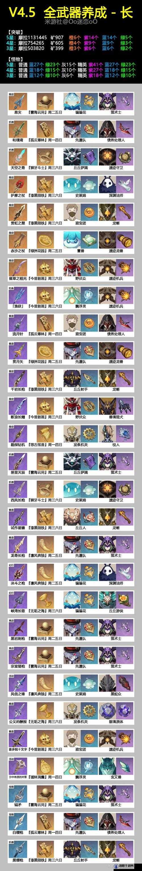 原神武器突破材料开放时间表