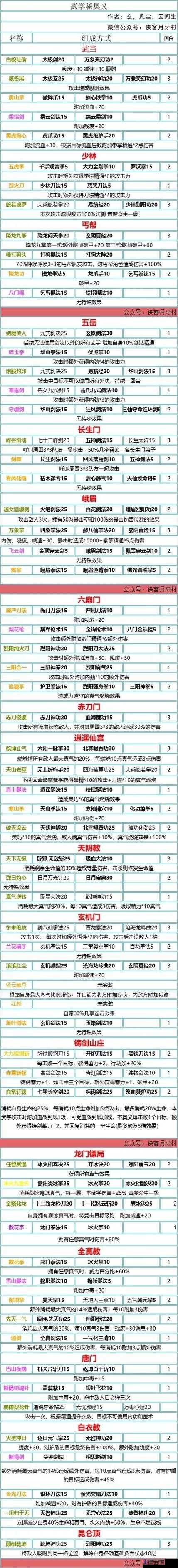 我的侠客五岳宗任务攻略,五岳宗后续任务怎么完成