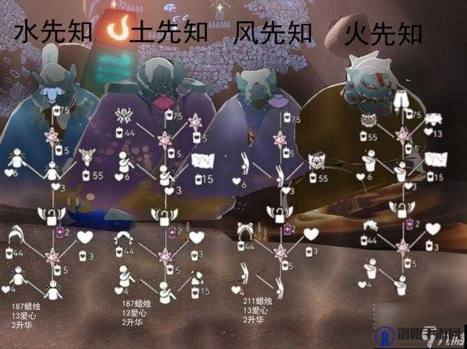 光遇预言季火焰裤先祖寻找攻略,底层逻辑与操作映射