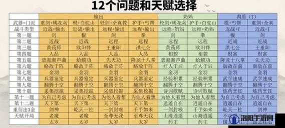 我的侠客开局问答选择攻略，如何做出最佳开局问答选择