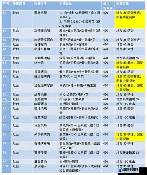 妄想山海肉馅食谱配方及食用效果详解，并预测玩法革命