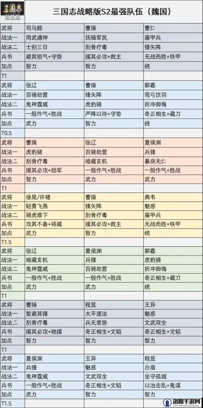 三国志幻想大陆怎么打打黄天司马 黄天司马真伤队阵容搭配攻略