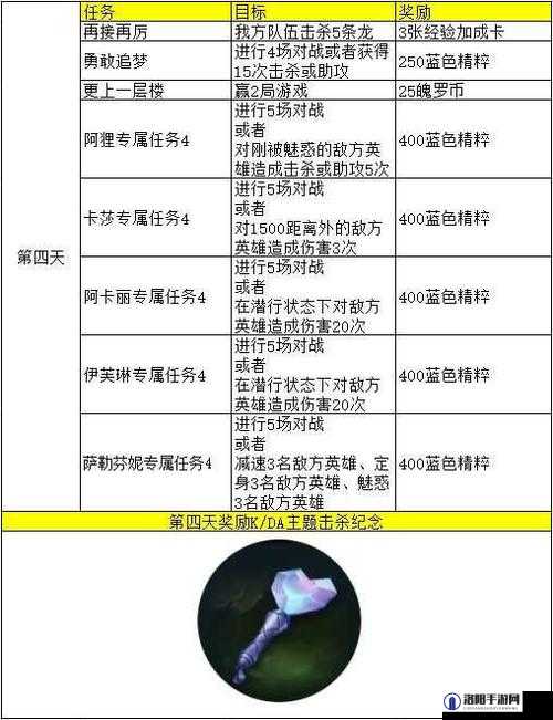 英雄联盟手游KDA英雄任务翻译与深度解析，KDA问题翻译全攻略