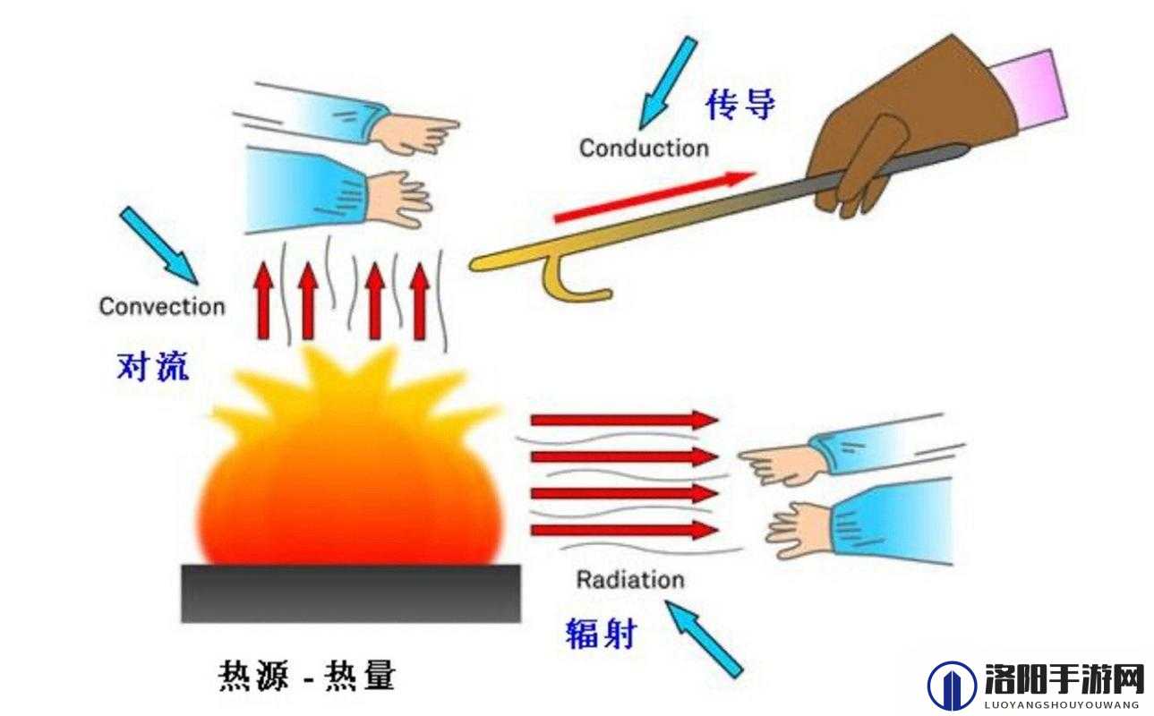向上传递微热是什么意思？如何理解向上传递微热这一概念？