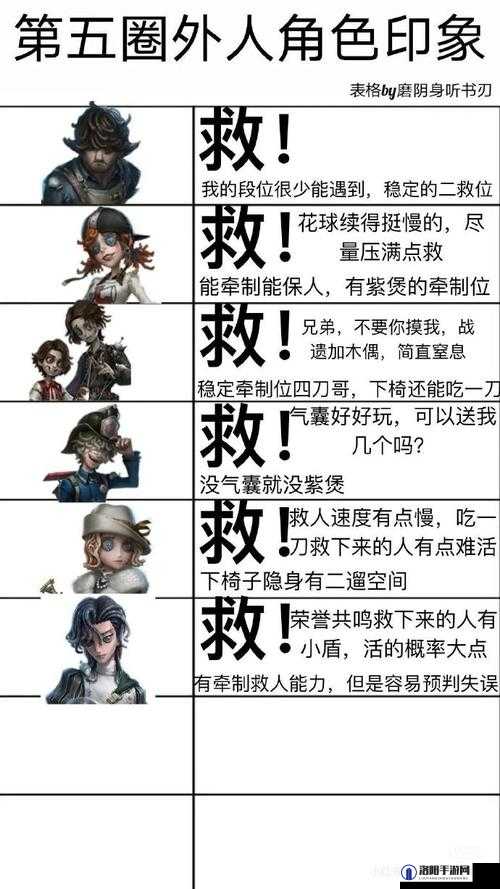 自由之心佣兵队长怎么打，佣兵队长打法攻略