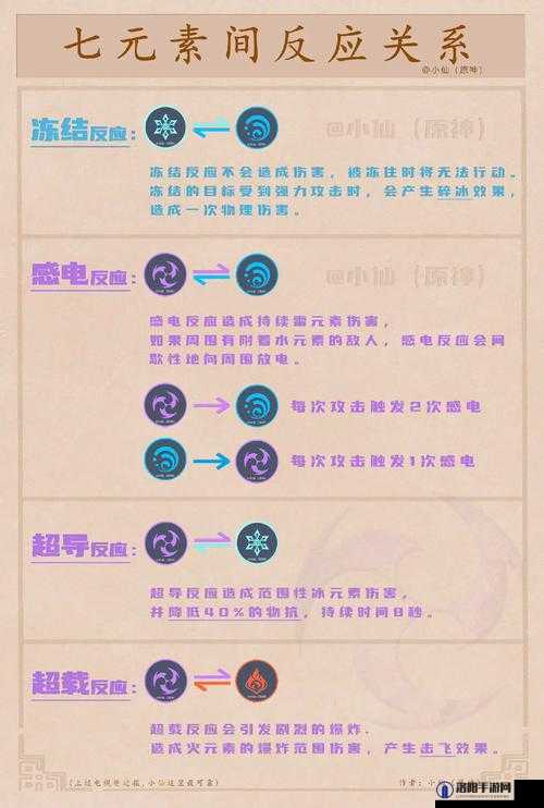 原神岩元素有元素反应吗？岩元素有什么用？