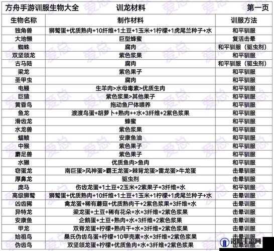 方舟之旅公测时间分析