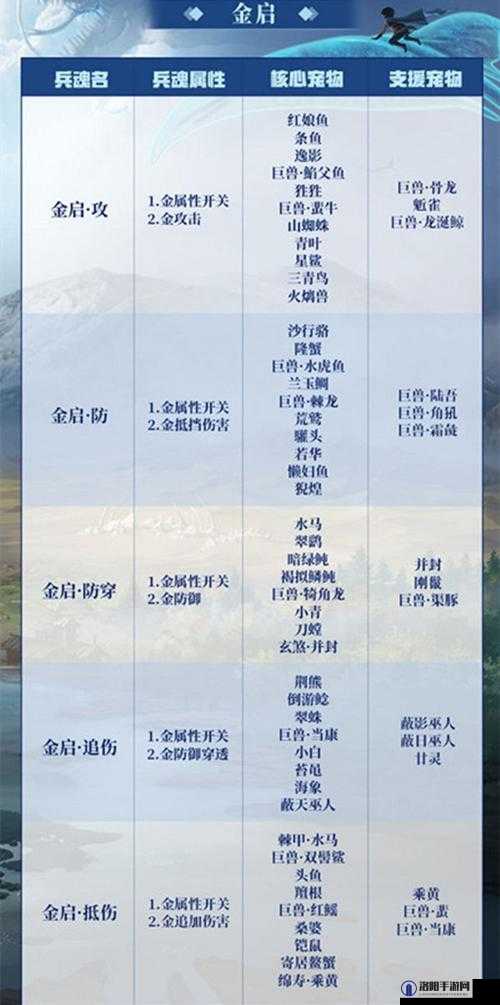 妄想山海千年兽魂哪里刷 千年兽魂获取方法介绍