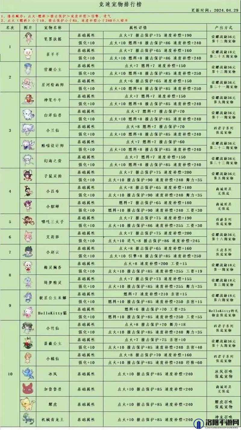 自由之心宠物哪个好？宠物强度排名深度解析