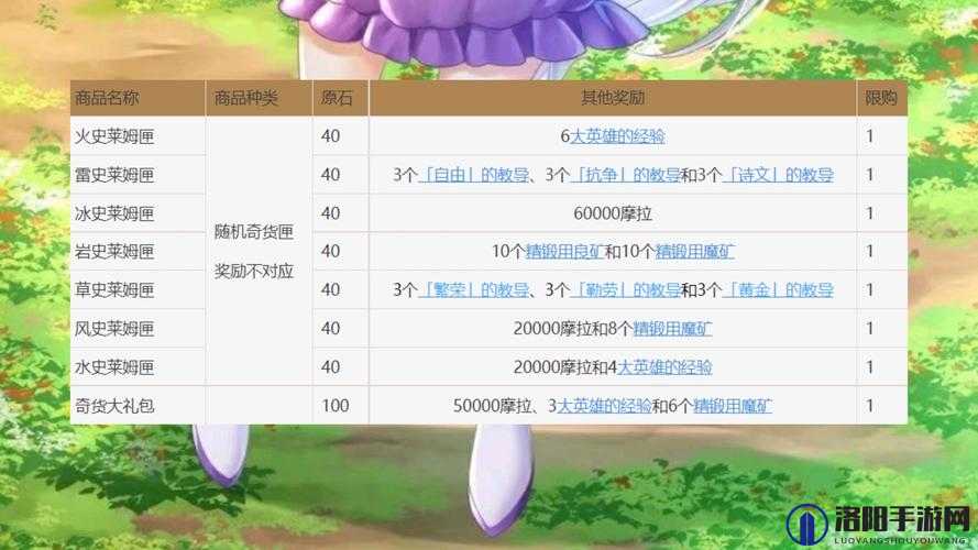 原神百货奇货第六天攻略 百货奇货第六天立本商人攻略